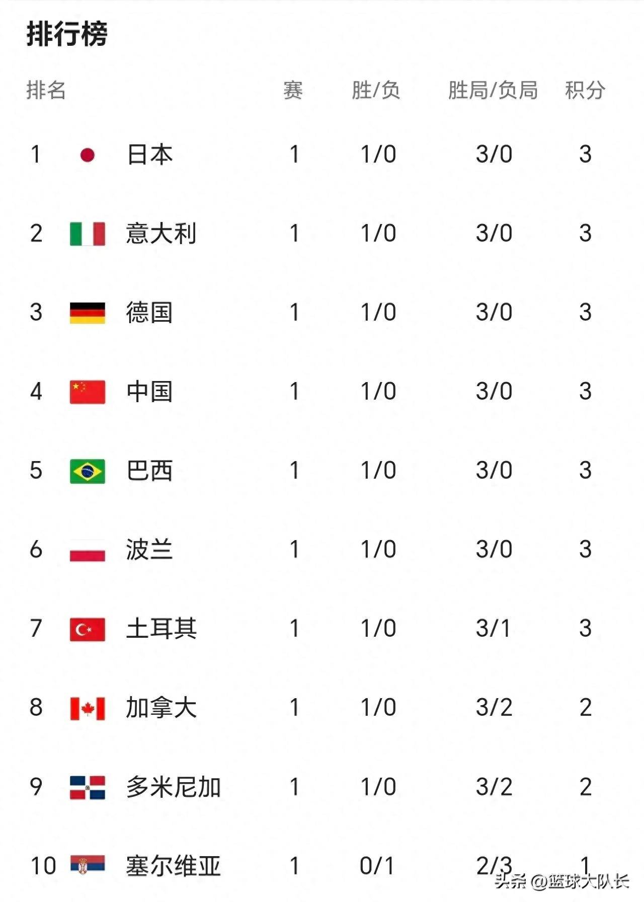 开云体育平台APP-排球官方发布赛后数据，表现引争议的简单介绍