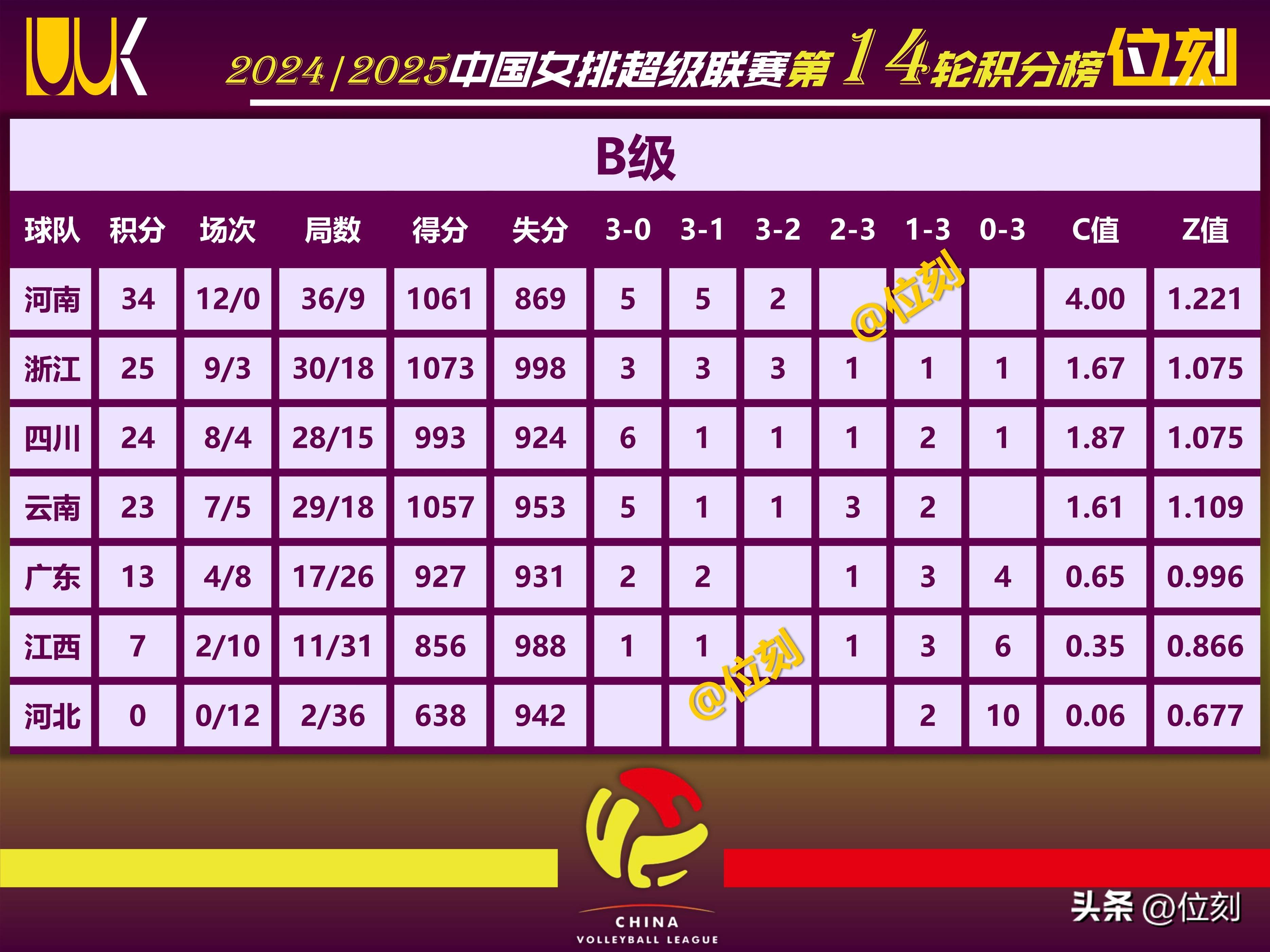 包含火力全开！排球比赛数据创纪录的词条